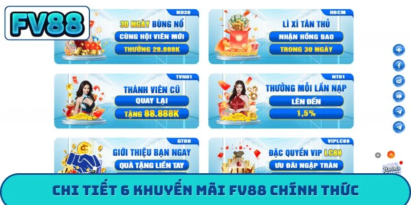 Chi tiết 6 khuyến mãi FV88 chính thức